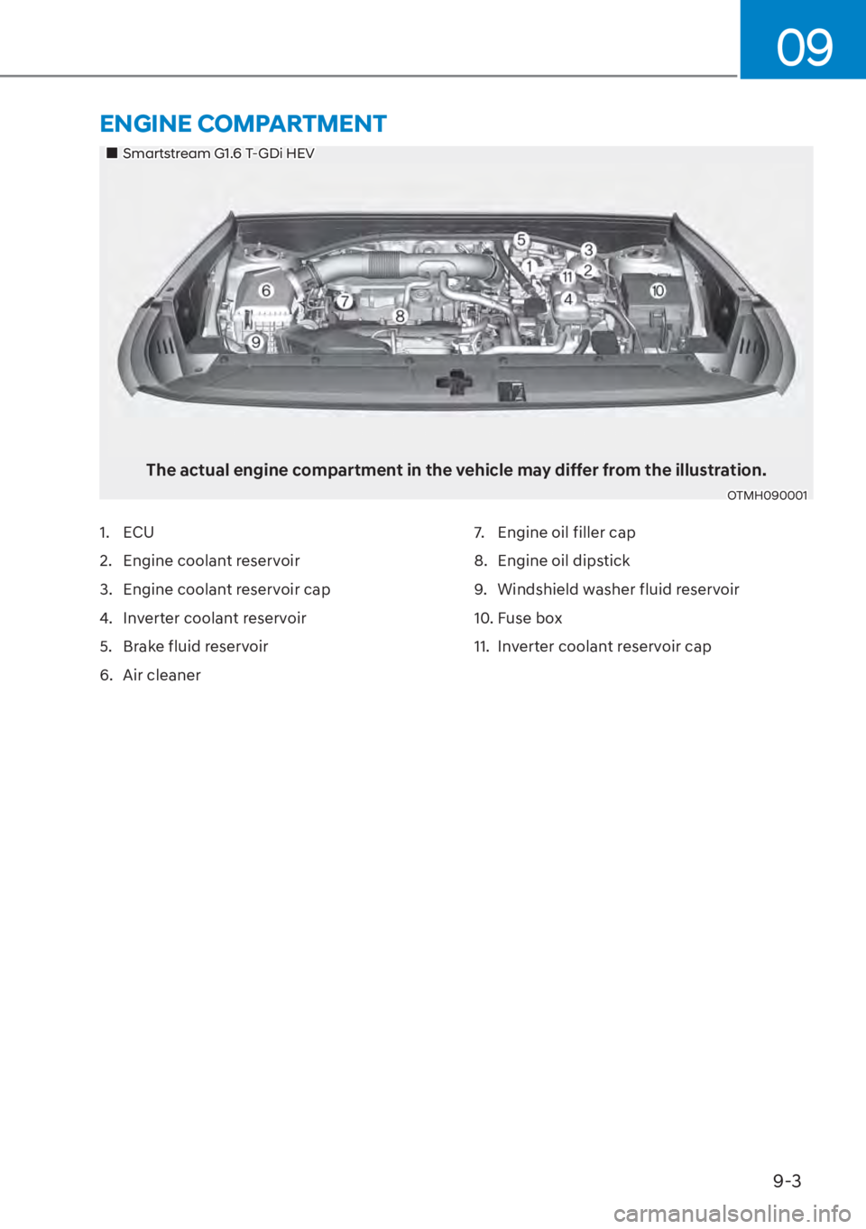 HYUNDAI SANTA FE HYBRID 2023  Owners Manual 9-3
09
��„Smartstream G1.6 T-GDi HEV
The actual engine compartment in the vehicle may differ from the illustration.
OTMH090001
1. ECU
2.  Engine coolant reservoir
3.  Engine coolant reservoir cap
4