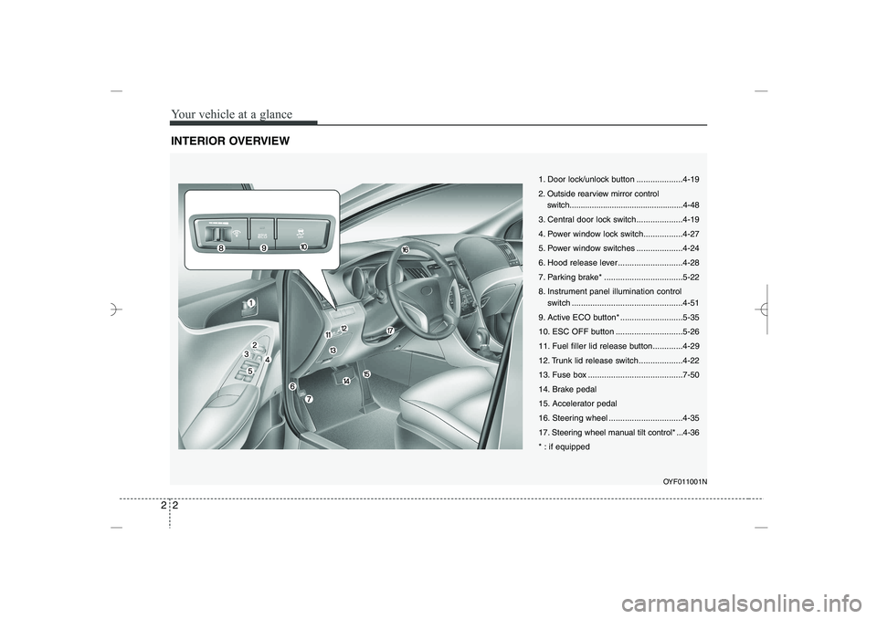 HYUNDAI SONATA HYBRID 2014 User Guide
Your vehicle at a glance
22
INTERIOR OVERVIEW
OYF011001N
1. Door lock/unlock button ....................4-19
2. Outside rearview mirror control
switch................................................. HYUNDAI SONATA HYBRID 2014 User Guide
Your vehicle at a glance
22
INTERIOR OVERVIEW
OYF011001N
1. Door lock/unlock button ....................4-19
2. Outside rearview mirror control
switch.................................................