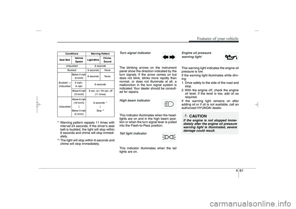 HYUNDAI SONATA HYBRID 2014 Owners Manual
461
Features of your vehicle
*
1
Warning pattern repeats 11 times with
interval 24 seconds. If the drivers seat
belt is buckled, the light will stop within
6 seconds and chime will stop immedi-
atel HYUNDAI SONATA HYBRID 2014 Owners Manual
461
Features of your vehicle
*
1
Warning pattern repeats 11 times with
interval 24 seconds. If the drivers seat
belt is buckled, the light will stop within
6 seconds and chime will stop immedi-
atel