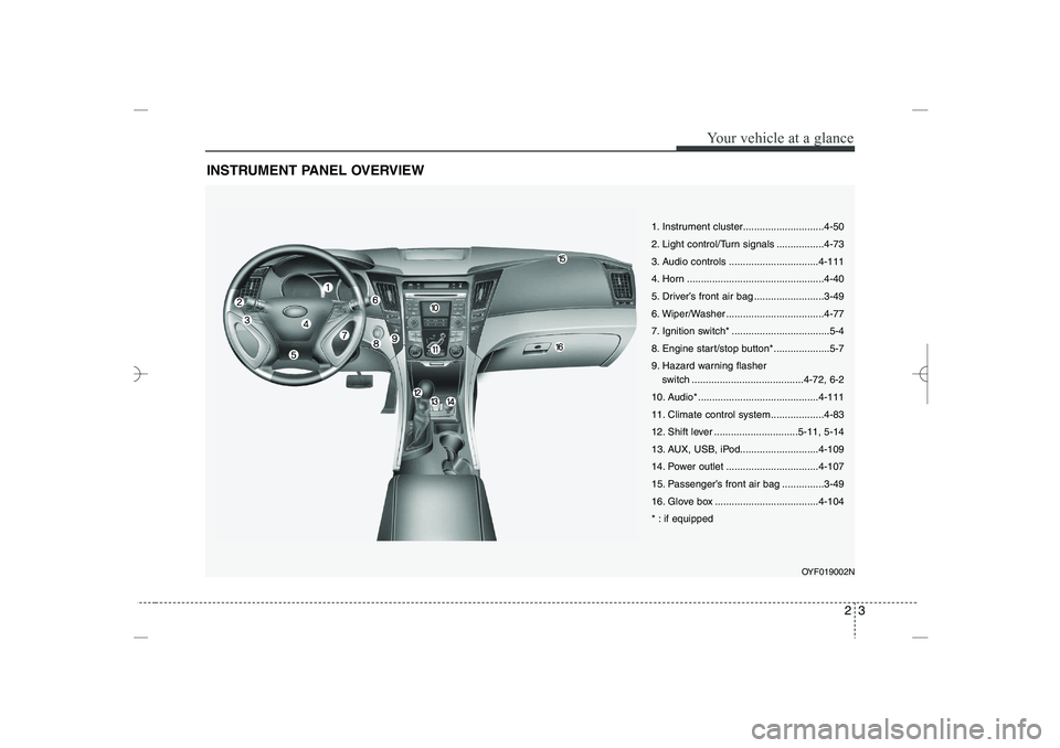 HYUNDAI SONATA HYBRID 2014  Owners Manual 
23
Your vehicle at a glance
INSTRUMENT PANEL OVERVIEW
OYF019002N
1. Instrument cluster.............................4-50
2. Light control/Turn signals .................4-73
3. Audio controls .........