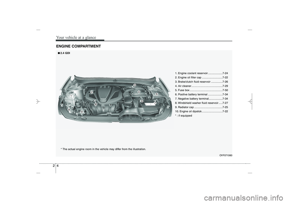 HYUNDAI SONATA HYBRID 2014 User Guide
Your vehicle at a glance
42
ENGINE COMPARTMENT
OYF071060
* The actual engine room in the vehicle may differ from the illustration.
1. Engine coolant reservoir ...................7-24
2. Engine oil fi HYUNDAI SONATA HYBRID 2014 User Guide
Your vehicle at a glance
42
ENGINE COMPARTMENT
OYF071060
* The actual engine room in the vehicle may differ from the illustration.
1. Engine coolant reservoir ...................7-24
2. Engine oil fi