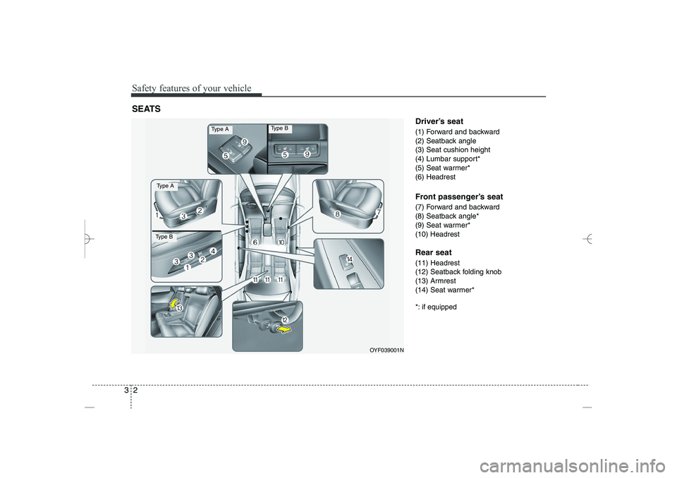HYUNDAI SONATA HYBRID 2014 User Guide
Safety features of your vehicle
23
Driver’s seat
(1) Forward and backward
(2) Seatback angle
(3) Seat cushion height
(4) Lumbar support*
(5) Seat warmer*
(6) Headrest
Front passenger’s seat
(7) F HYUNDAI SONATA HYBRID 2014 User Guide
Safety features of your vehicle
23
Driver’s seat
(1) Forward and backward
(2) Seatback angle
(3) Seat cushion height
(4) Lumbar support*
(5) Seat warmer*
(6) Headrest
Front passenger’s seat
(7) F