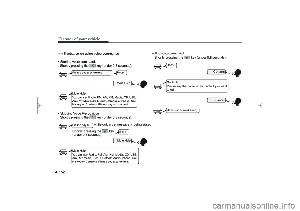 HYUNDAI SONATA HYBRID 2014  Owners Manual 
Features of your vehicle
152
4
✍❈ 
Illustration on using voice commands
 Starting voice command.
Shortly pressing the  key (under 0.8 seconds):
 Skipping Voice Recognition
Shortly pressing the 