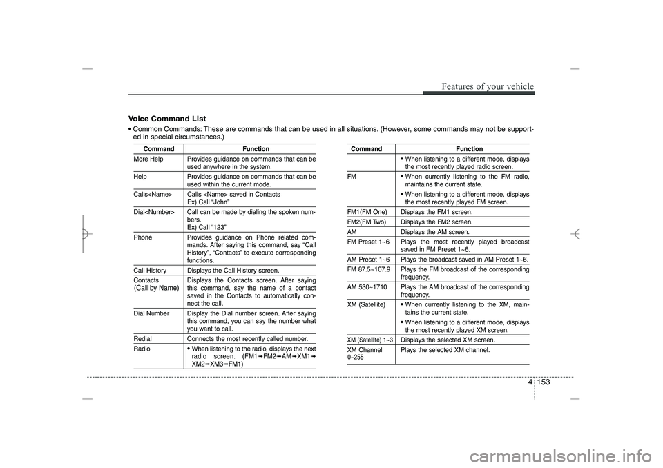HYUNDAI SONATA HYBRID 2014  Owners Manual 
4 153
Features of your vehicle
Voice Command List
 Common Commands: These are commands that can be used in all situations. (However, some commands may not be support-
ed in special circumstances.)
C