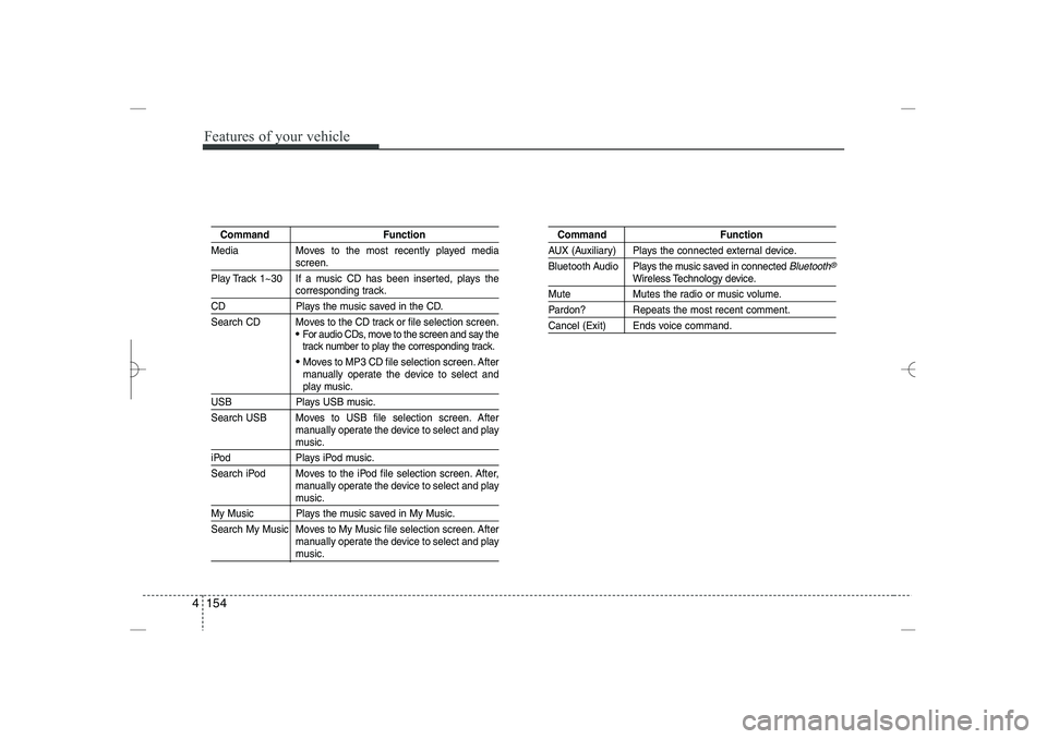 HYUNDAI SONATA HYBRID 2014  Owners Manual 
Features of your vehicle
154
4
Command
Function
Media
Moves to the most recently played media
screen.
Play Track 1~30 If a music CD has been inserted, plays the
corresponding track.
CD
Plays the musi