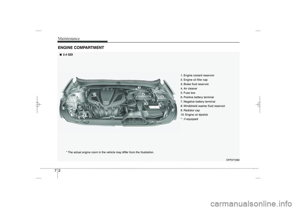 HYUNDAI SONATA HYBRID 2014  Owners Manual 
Maintenance
27
ENGINE COMPARTMENT 
OYF071060
* The actual engine room in the vehicle may differ from the illustration.
1. Engine coolant reservoir
2. Engine oil filler cap
3. Brake fluid reservoir
4.