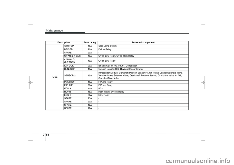 HYUNDAI SONATA HYBRID 2014  Owners Manual 
Maintenance
58
7
Description
Fuse rating
Protected component
FUSE
STOP LP
15A Stop Lamp Switch
DEICER
20A Deicer Relay
SPARE
20A -
C/FAN (2.4 GDI) 40A C/Fan Low Relay, C/Fan High Relay
C/FAN LO
(2.0 