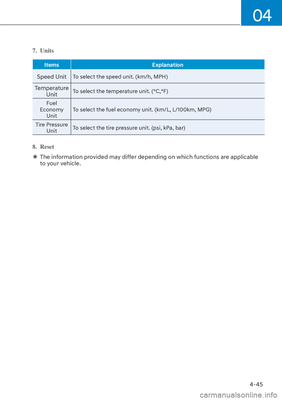 HYUNDAI TUCSON HYBRID 2023  Owners Manual 04
4-45
7. Units
ItemsExplanation
Speed UnitTo select the speed unit. (km/h, MPH)
Temperature 
UnitTo select the temperature unit. (°C,°F)
Fuel 
Economy  Unit To select the fuel economy unit. (km/L,