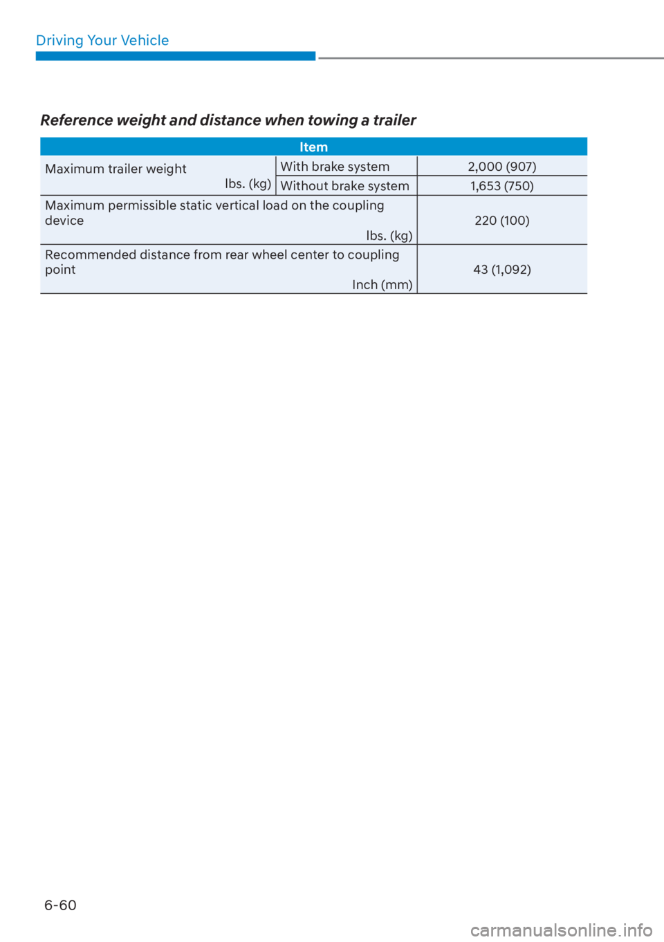 HYUNDAI TUCSON HYBRID 2023  Owners Manual Driving Your Vehicle6-60
Reference weight and distance when towing a trailer
ltem
Maximum trailer weight lbs. (k
 g)With brake system
2,000 (907)
Without brake system 1,653 (750)
Maximum permissible s
