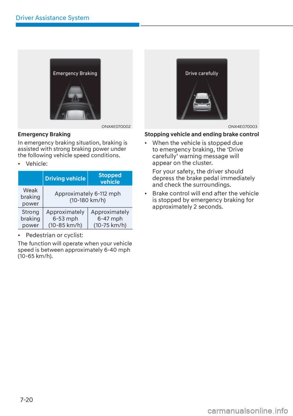 HYUNDAI TUCSON HYBRID 2023  Owners Manual Driver Assistance System7-20
ONX4E070002ONX4E070002
Emergency Braking
In emergency braking situation, braking is 
assisted with strong braking power under 
the following vehicle speed conditions.
• 