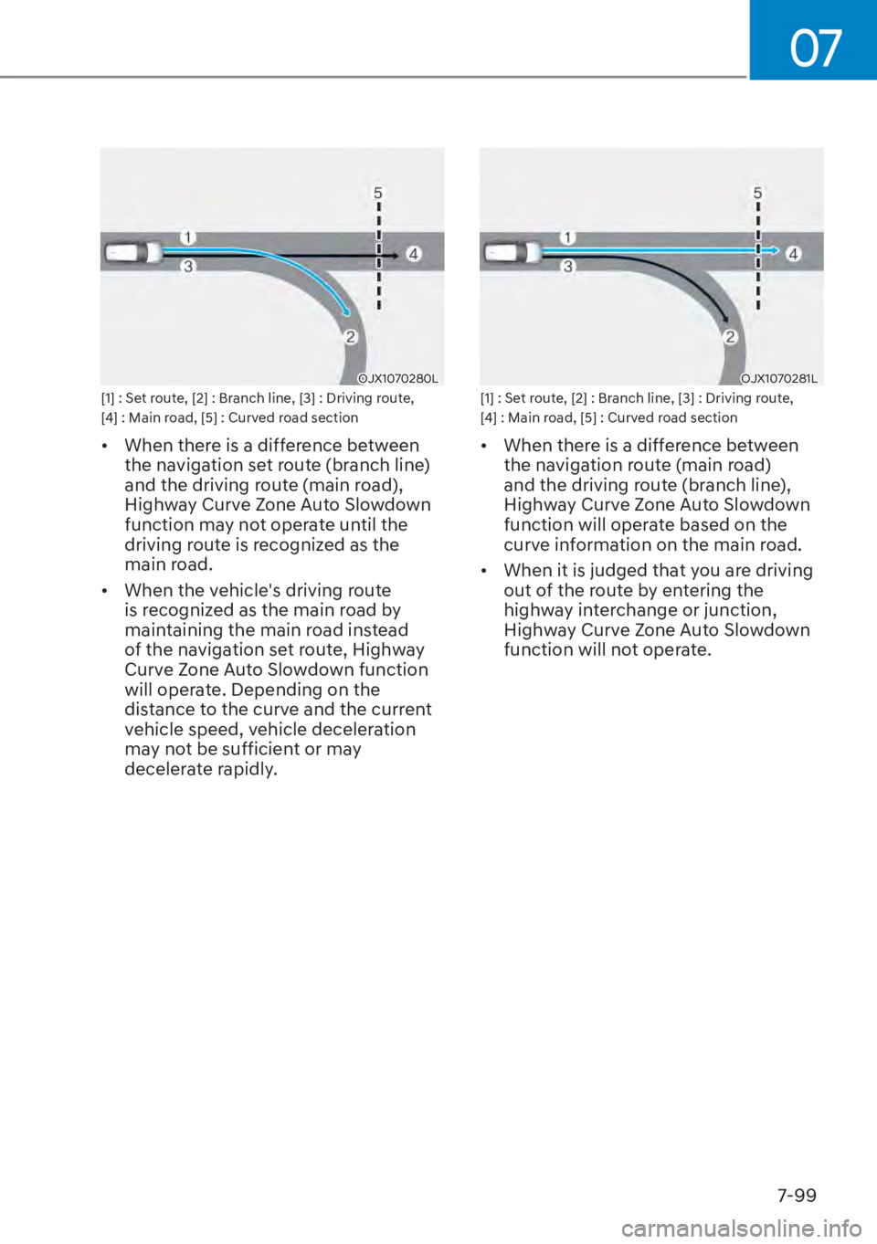 HYUNDAI TUCSON HYBRID 2023  Owners Manual 07
7-99
OJX1070280LOJX1070280L[1] : Set route, [2] : Branch line, [3] : Driving route, 
[4] : Main road, [5] : Curved road section
•  When there is a difference between the navigation set route (bra