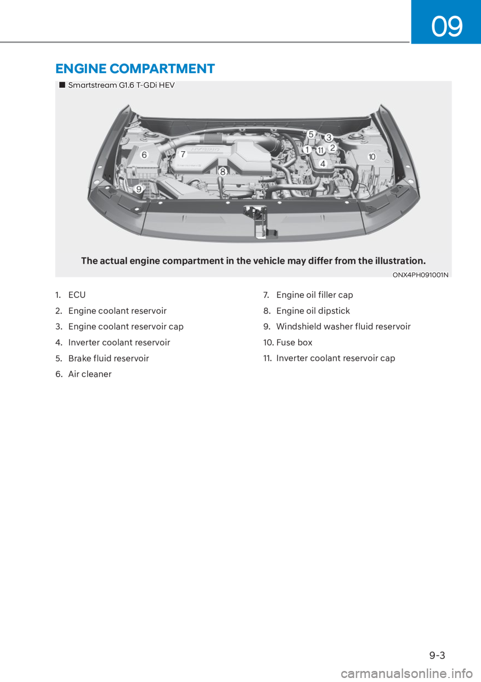 HYUNDAI TUCSON HYBRID 2023  Owners Manual 9-3
09
���„�„Smartstream G1.6 T-GDi HEVSmartstream G1.6 T-GDi HEV
The actual engine compartment in the vehicle may differ from the illustration.
ONX4PH091001NONX4PH091001N
1. ECU
2.  Engine cool