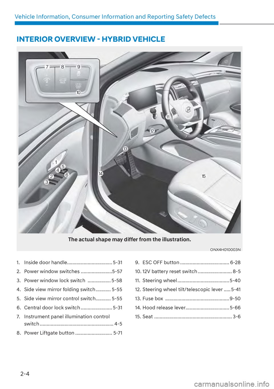 HYUNDAI TUCSON HYBRID 2023 Manual Online 2-4
Vehicle Information, Consumer Information and Reporting Safety Defects
The actual shape may differ from the illustration.
ONX4H010003N
1.  Inside door handle ................................. 5-31