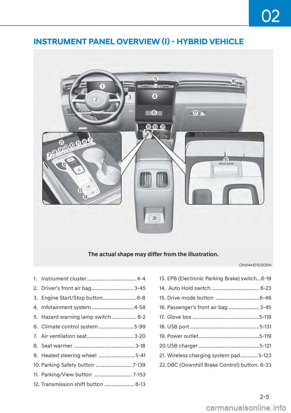 HYUNDAI TUCSON HYBRID 2023 Owners Manual 2-5
02
1. Instrument cluster .................................. 4-4
2. Driver’s front air bag ............................. 3-45
3. Engine Start/Stop button ....................... 6-8
4. Infotain HYUNDAI TUCSON HYBRID 2023 Owners Manual 2-5
02
1. Instrument cluster .................................. 4-4
2. Driver’s front air bag ............................. 3-45
3. Engine Start/Stop button ....................... 6-8
4. Infotain
