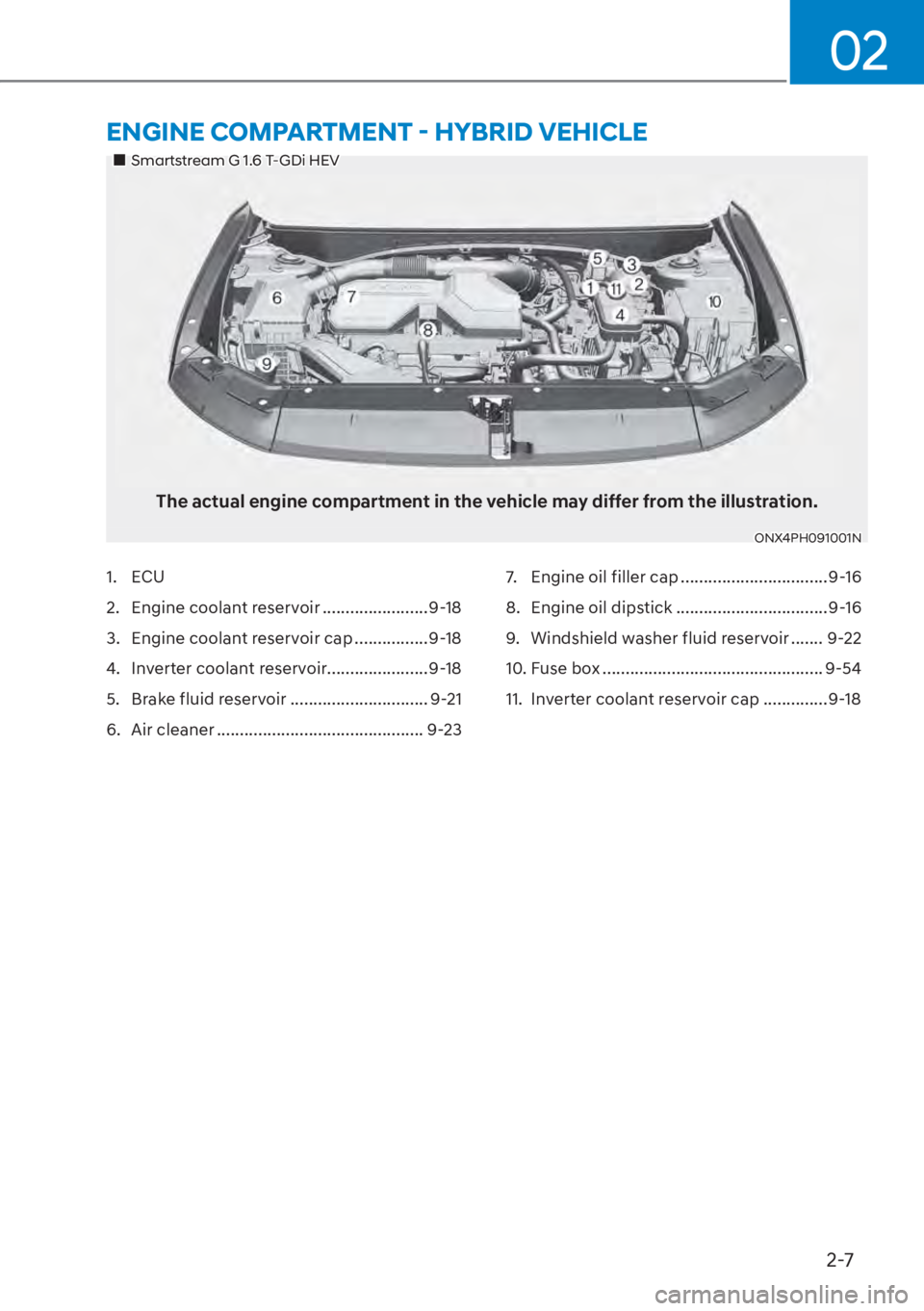 HYUNDAI TUCSON HYBRID 2023 Manual Online 2-7
02
��„Smartstream G 1.6 T-GDi HEV
The actual engine compartment in the vehicle may differ from the illustration.
ONX4PH091001N 
1. ECU
2.  Engine coolant reservoir .......................9-18
3