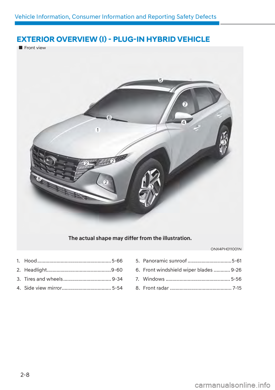 HYUNDAI TUCSON HYBRID 2023 Manual Online 2-8
Vehicle Information, Consumer Information and Reporting Safety Defects
1. Hood ...................................................... 5-66
2. Headlight ............................................