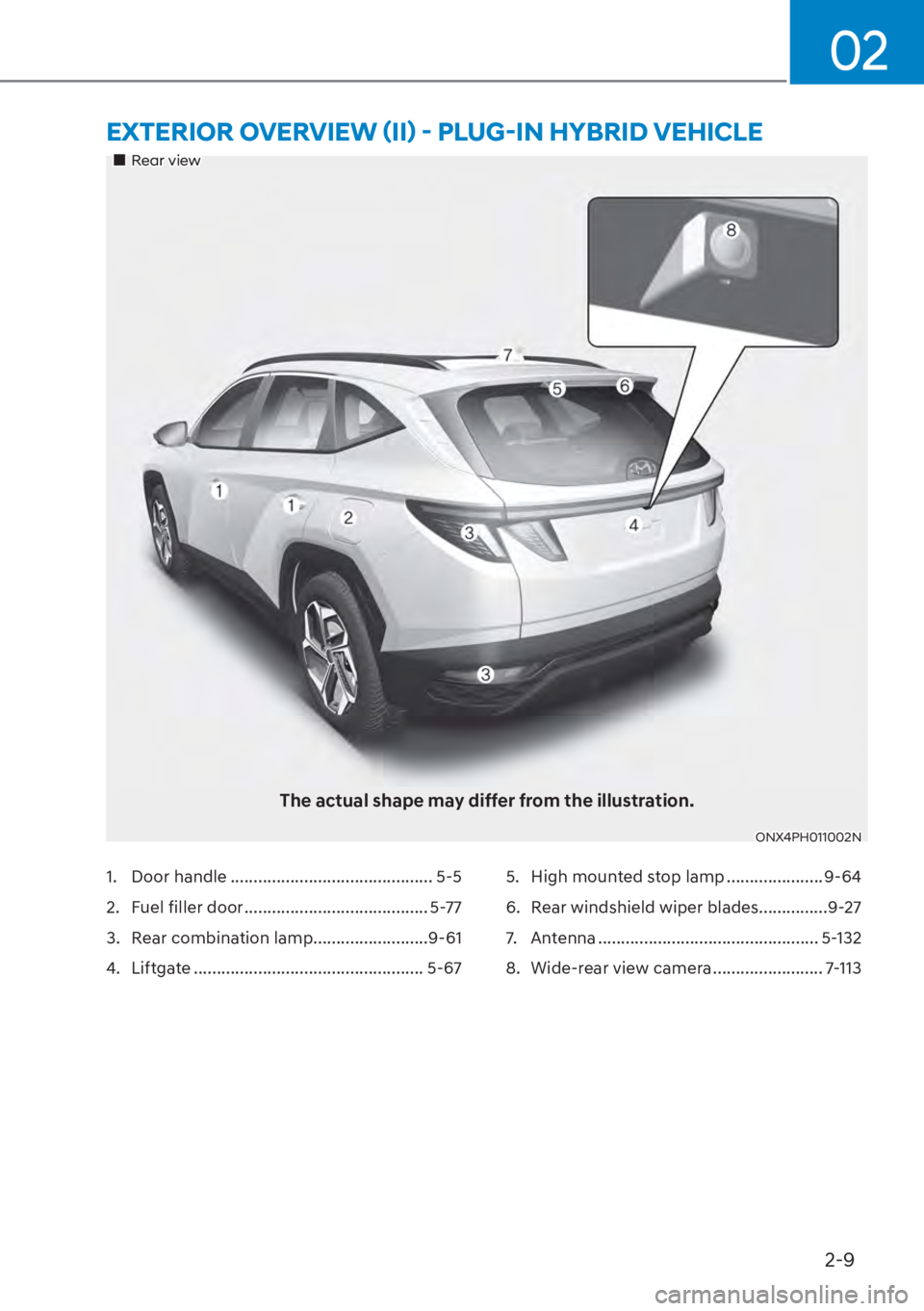 HYUNDAI TUCSON HYBRID 2023 Manual Online 2-9
02
1. Door handle ............................................ 5-5
2.  Fuel filler door ........................................ 5-77
3.  Rear combination lamp.........................9-61
4. Lift