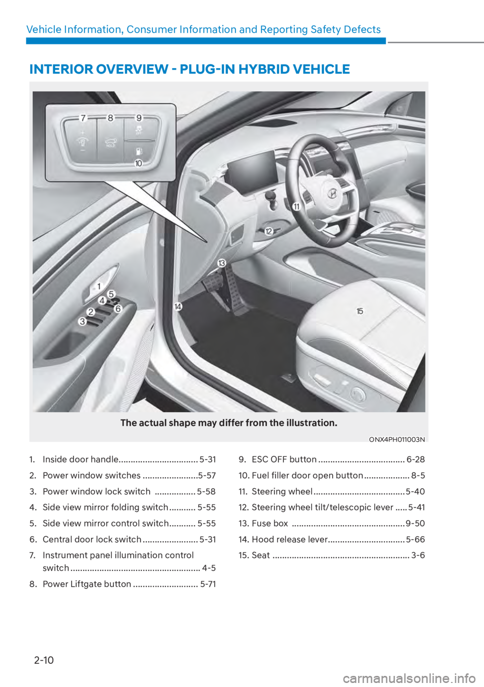 HYUNDAI TUCSON HYBRID 2023 Manual Online 2-10
Vehicle Information, Consumer Information and Reporting Safety Defects
1.  Inside door handle ................................. 5-31
2.  Power window switches .......................5-57
3.  Powe