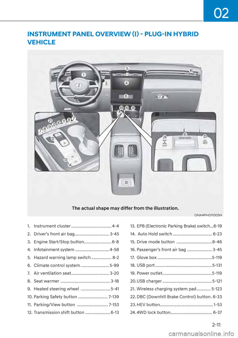 HYUNDAI TUCSON HYBRID 2023 Owners Manual 2-11
02
1. Instrument cluster .................................. 4-4
2. Driver’s front air bag ............................. 3-45
3. Engine Start/Stop button ....................... 6-8
4. Infotai HYUNDAI TUCSON HYBRID 2023 Owners Manual 2-11
02
1. Instrument cluster .................................. 4-4
2. Driver’s front air bag ............................. 3-45
3. Engine Start/Stop button ....................... 6-8
4. Infotai