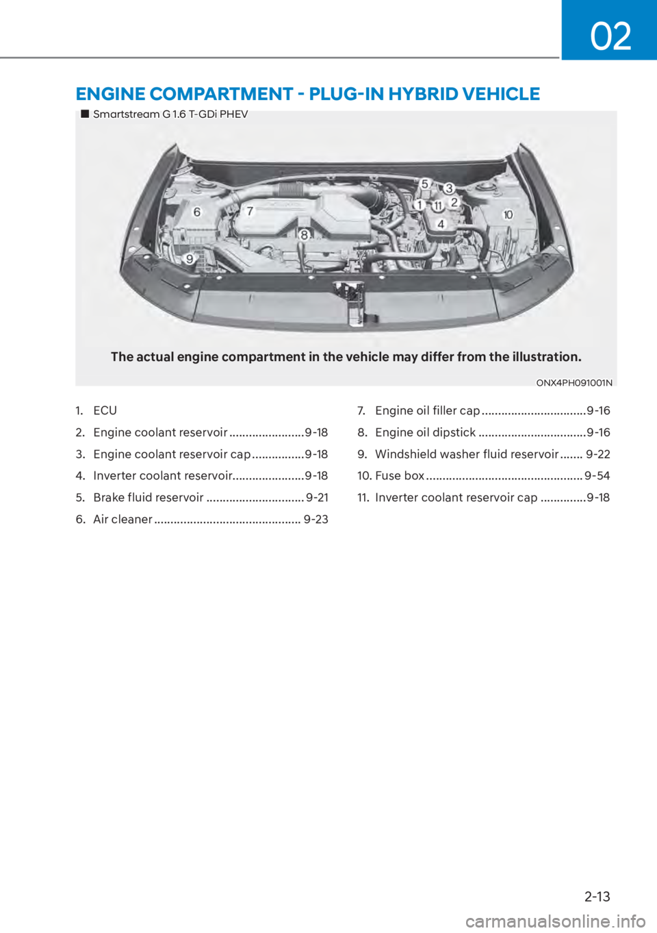 HYUNDAI TUCSON HYBRID 2023  Owners Manual 2-13
02
�(�1�*�,�1�(��&�2�0�3�$�5�7�0�(�1�7�