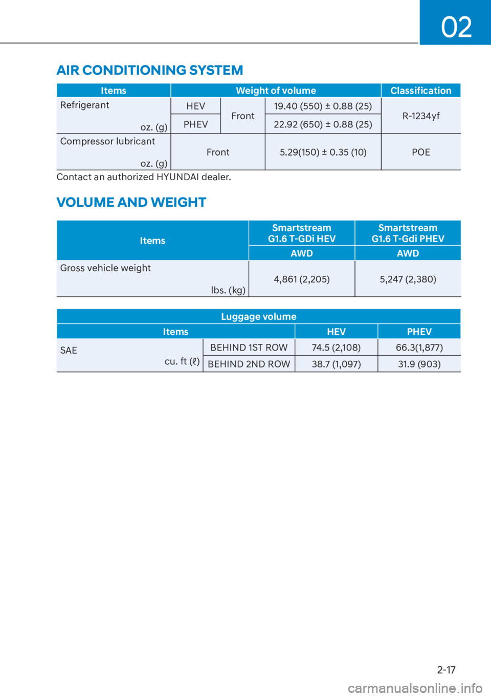 HYUNDAI TUCSON HYBRID 2023  Owners Manual 02
2-17
ItemsWeight of volume Classification
Refrigerant
o
 z. (g)HEV
Front19.40 (550) ± 0.88 (25) 
R-1234yf
PHEV 22.92 (650) ± 0.88 (25) 
Compressor lubricant
oz. (g)Front
5.29(150) ± 0.35 (10) PO