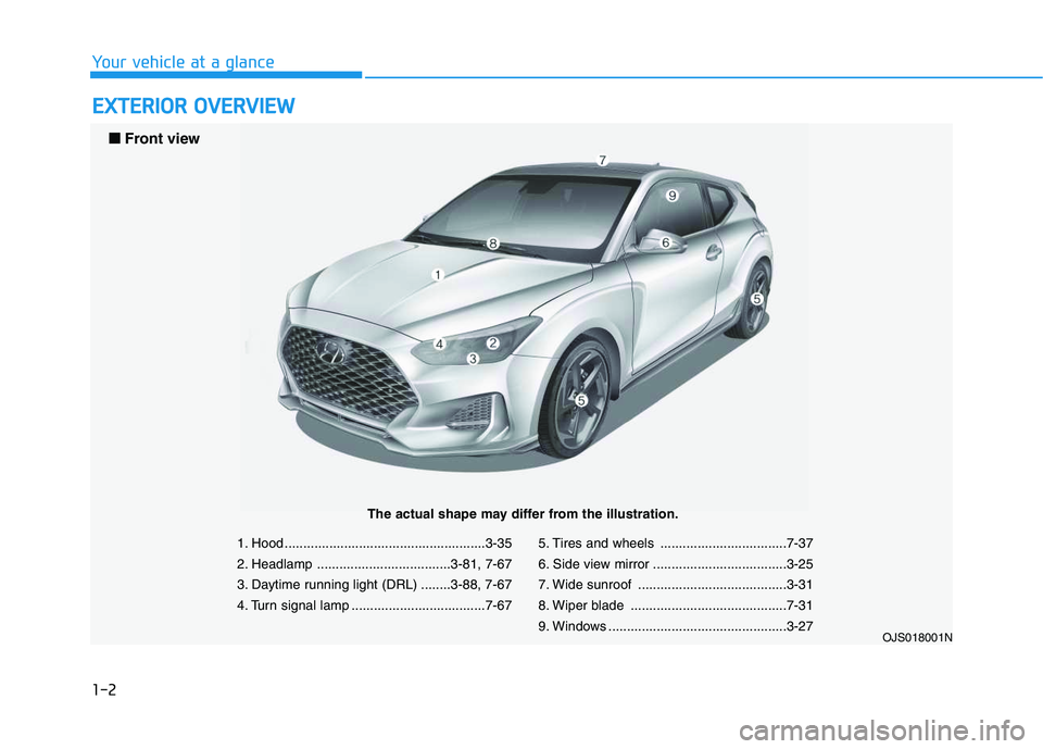 HYUNDAI VELOSTER 2020 User Guide 1-2
E EX
XT
TE
ER
RI
IO
OR
R
O
OV
VE
ER
RV
VI
IE
EW
W
Your vehicle at a glance
1. Hood ......................................................3-35
2. Headlamp ....................................3-81 HYUNDAI VELOSTER 2020 User Guide 1-2
E EX
XT
TE
ER
RI
IO
OR
R
O
OV
VE
ER
RV
VI
IE
EW
W
Your vehicle at a glance
1. Hood ......................................................3-35
2. Headlamp ....................................3-81