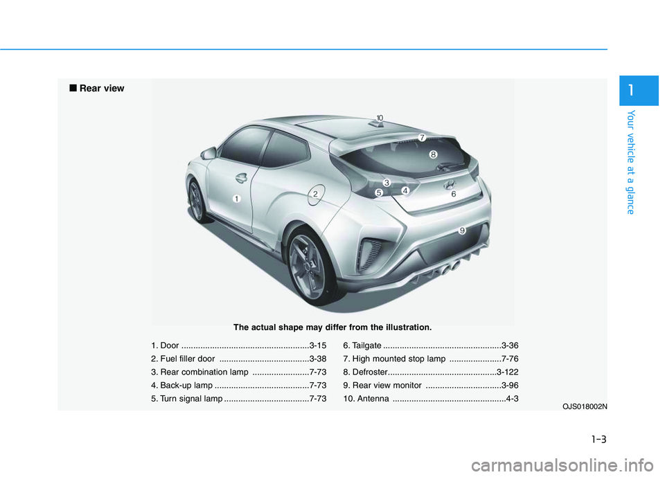 HYUNDAI VELOSTER 2020 User Guide 1-3
Your vehicle at a glance
1
1. Door ......................................................3-15
2. Fuel filler door ......................................3-38
3. Rear combination lamp .............. HYUNDAI VELOSTER 2020 User Guide 1-3
Your vehicle at a glance
1
1. Door ......................................................3-15
2. Fuel filler door ......................................3-38
3. Rear combination lamp ..............
