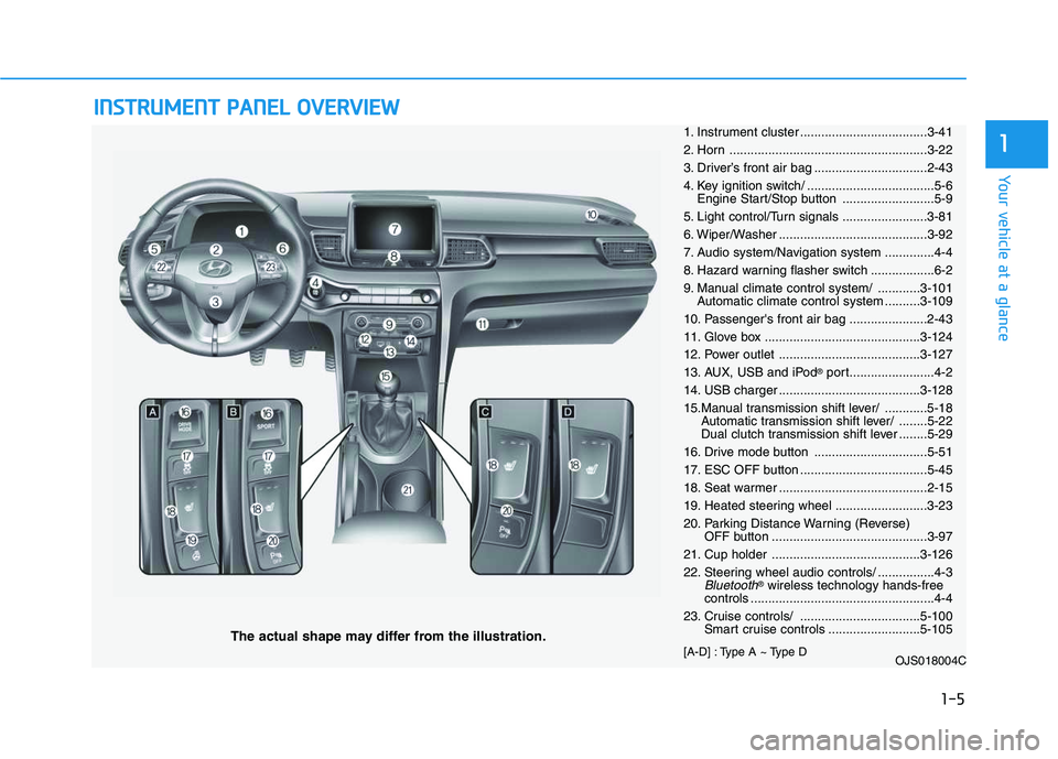 HYUNDAI VELOSTER 2020 User Guide I IN
NS
ST
TR
RU
UM
ME
EN
NT
T
P
PA
AN
NE
EL
L
O
OV
VE
ER
RV
VI
IE
EW
W
The actual shape may differ from the illustration.
1-5
Your vehicle at a glance
11. Instrument cluster ..................... HYUNDAI VELOSTER 2020 User Guide I IN
NS
ST
TR
RU
UM
ME
EN
NT
T
P
PA
AN
NE
EL
L
O
OV
VE
ER
RV
VI
IE
EW
W
The actual shape may differ from the illustration.
1-5
Your vehicle at a glance
11. Instrument cluster .....................