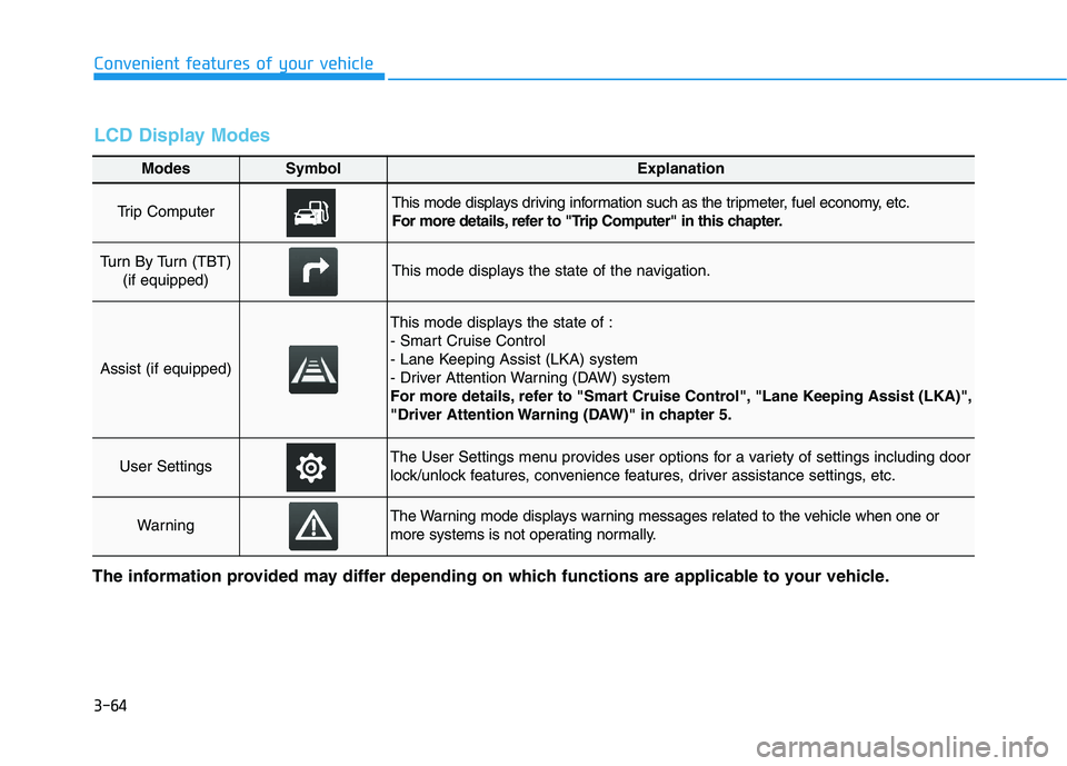 HYUNDAI VELOSTER 2020 Owners Manual 3-64
Convenient features of your vehicle
Modes SymbolExplanation
Trip Computer This mode displays driving information such as the tripmeter, fuel economy, etc.
For more details, refer to "Trip Compute HYUNDAI VELOSTER 2020 Owners Manual 3-64
Convenient features of your vehicle
Modes SymbolExplanation
Trip Computer This mode displays driving information such as the tripmeter, fuel economy, etc.
For more details, refer to "Trip Compute