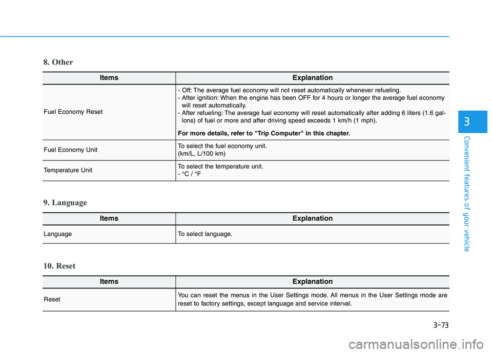 HYUNDAI VELOSTER 2020  Owners Manual 3-73
Convenient features of your vehicle
3
ItemsExplanation
Fuel Economy Reset
- Off: The average fuel economy will not reset automatically whenever refueling.
- After ignition: When the engine has be
