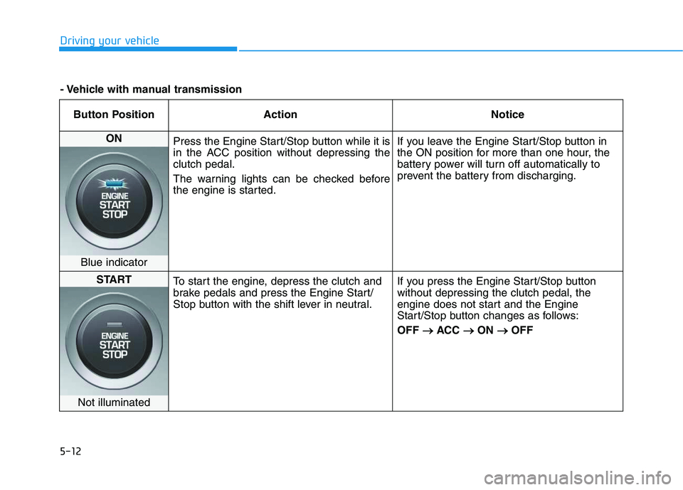 HYUNDAI VELOSTER 2020 Owners Manual 5-12
Driving your vehicle
Button Position Action Notice
ON
Press the Engine Start/Stop button while it is
in the ACC position without depressing the
clutch pedal.
The warning lights can be checked be HYUNDAI VELOSTER 2020 Owners Manual 5-12
Driving your vehicle
Button Position Action Notice
ON
Press the Engine Start/Stop button while it is
in the ACC position without depressing the
clutch pedal.
The warning lights can be checked be