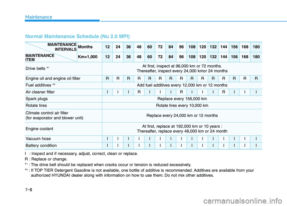 HYUNDAI VELOSTER 2020  Owners Manual 7-8
Maintenance
I : Inspect and if necessary, adjust, correct, clean or replace.
R : Replace or change.
*
1: The drive belt should be replaced when cracks occur or tension is reduced excessively.
*2: 