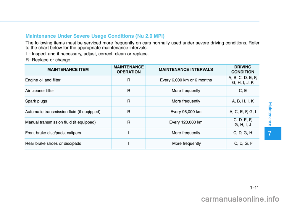 HYUNDAI VELOSTER 2020  Owners Manual 7-11
7
Maintenance
Maintenance Under Severe Usage Conditions (Nu 2.0 MPI)
The following items must be serviced more frequently on cars normally used under severe driving conditions. Refer
to the chart