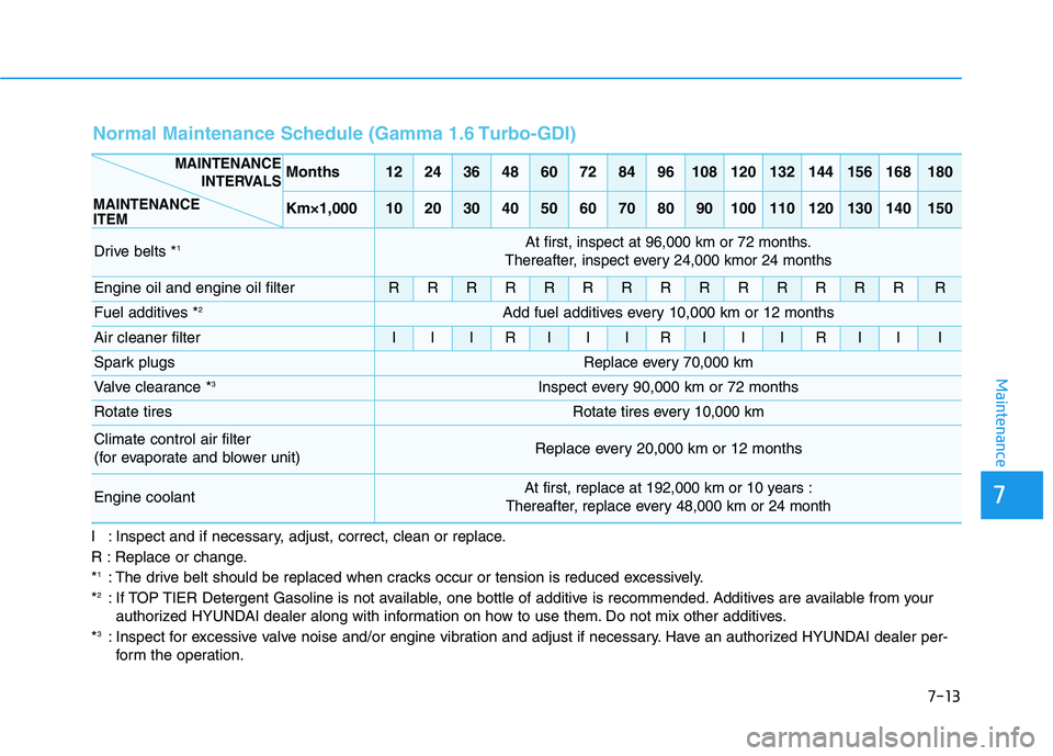 HYUNDAI VELOSTER 2020  Owners Manual 7-13
7
Maintenance
I : Inspect and if necessary, adjust, correct, clean or replace.
R : Replace or change.
*
1: The drive belt should be replaced when cracks occur or tension is reduced excessively.
*