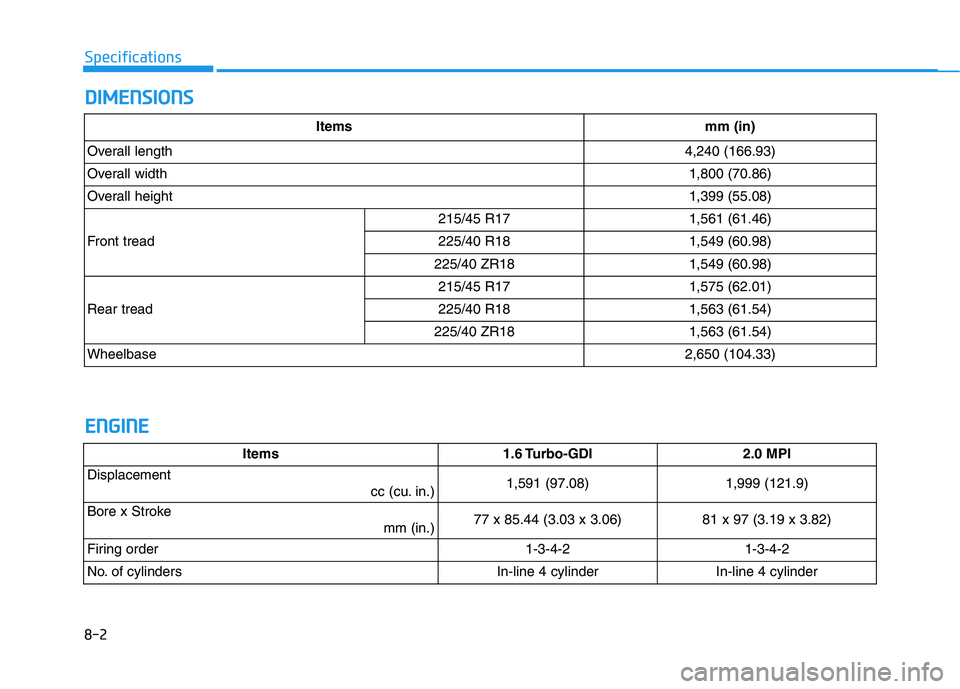 HYUNDAI VELOSTER 2020 Owners Manual D DI
IM
ME
EN
NS
SI
IO
ON
NS
S
8-2
Specifications
E
EN
NG
GI
IN
NE
E
Items 1.6 Turbo-GDI2.0 MPI
Displacement
cc (cu. in.)1,591 (97.08)1,999 (121.9)
Bore x Stroke
mm (in.)77 x 85.44 (3.03 x 3.06)81 x 9 HYUNDAI VELOSTER 2020 Owners Manual D DI
IM
ME
EN
NS
SI
IO
ON
NS
S
8-2
Specifications
E
EN
NG
GI
IN
NE
E
Items 1.6 Turbo-GDI2.0 MPI
Displacement
cc (cu. in.)1,591 (97.08)1,999 (121.9)
Bore x Stroke
mm (in.)77 x 85.44 (3.03 x 3.06)81 x 9