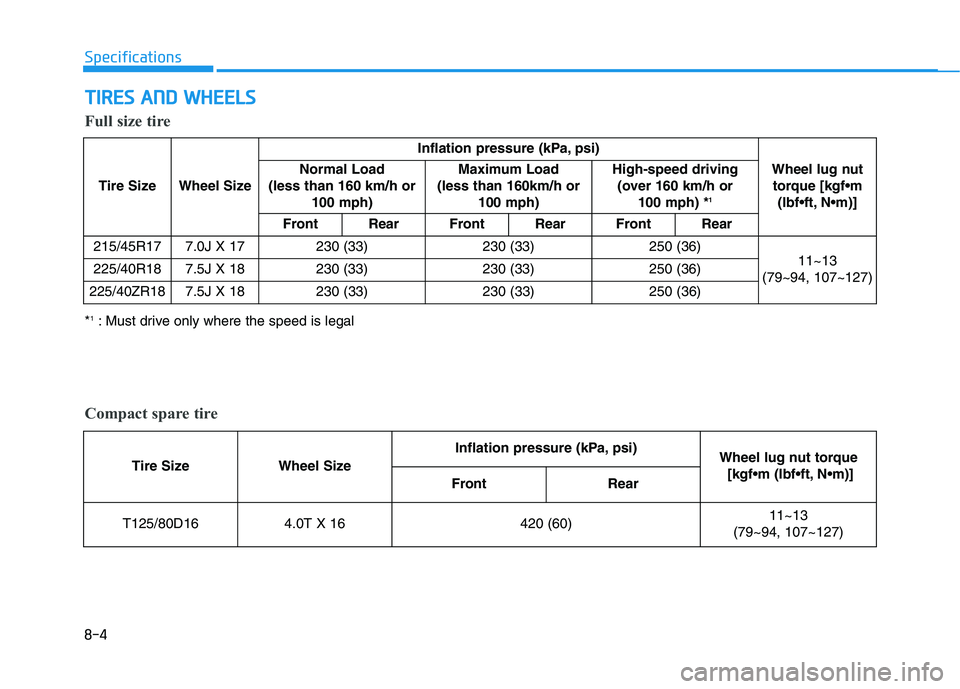 HYUNDAI VELOSTER 2020 Owners Manual T TI
IR
RE
ES
S
A
AN
ND
D
W
WH
HE
EE
EL
LS
S
8-4
Specifications
Tire Size Wheel SizeInflation pressure (kPa, psi)
Wheel lug nut
torque [kgf•m
Normal Load
(less than 160 km/h or
100 mph)Maxim HYUNDAI VELOSTER 2020 Owners Manual T TI
IR
RE
ES
S
A
AN
ND
D
W
WH
HE
EE
EL
LS
S
8-4
Specifications
Tire Size Wheel SizeInflation pressure (kPa, psi)
Wheel lug nut
torque [kgf•m
Normal Load
(less than 160 km/h or
100 mph)Maxim