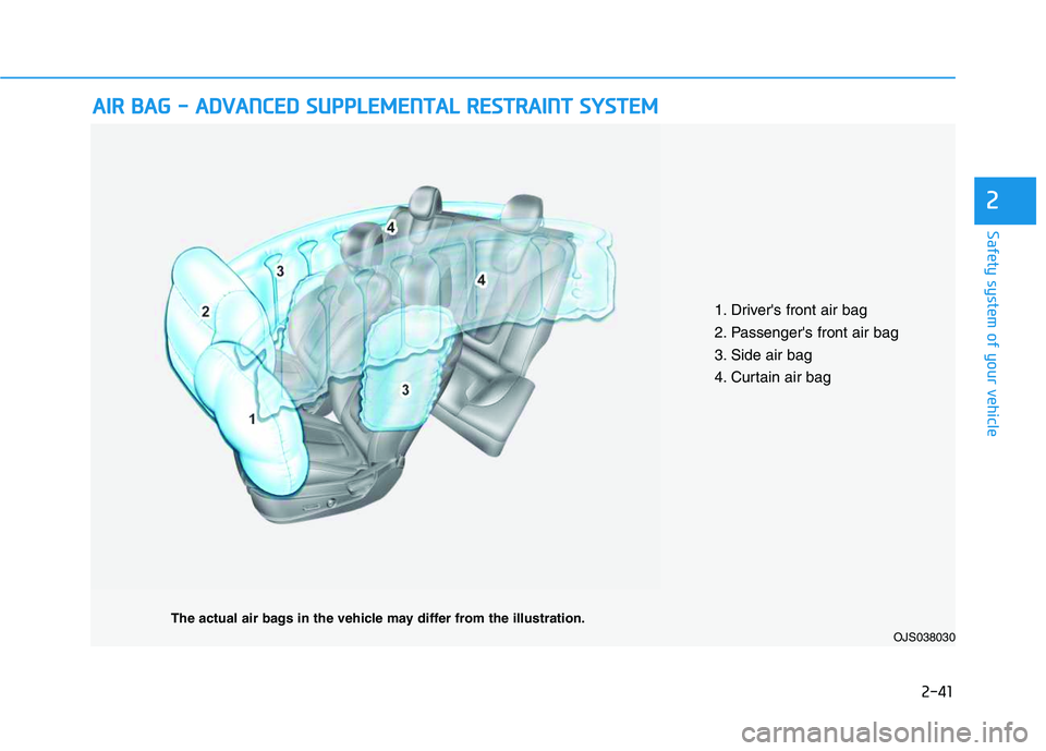 HYUNDAI VELOSTER 2020 Workshop Manual 2-41
Safety system of your vehicle
2
A AI
IR
R
B
BA
AG
G
-
-
A
AD
DV
VA
AN
NC
CE
ED
D
S
SU
UP
PP
PL
LE
EM
ME
EN
NT
TA
AL
L
R
RE
ES
ST
TR
RA
AI
IN
NT
T
S
SY
YS
ST
TE
EM
M
OJS038030
The actu HYUNDAI VELOSTER 2020 Workshop Manual 2-41
Safety system of your vehicle
2
A AI
IR
R
B
BA
AG
G
-
-
A
AD
DV
VA
AN
NC
CE
ED
D
S
SU
UP
PP
PL
LE
EM
ME
EN
NT
TA
AL
L
R
RE
ES
ST
TR
RA
AI
IN
NT
T
S
SY
YS
ST
TE
EM
M
OJS038030
The actu