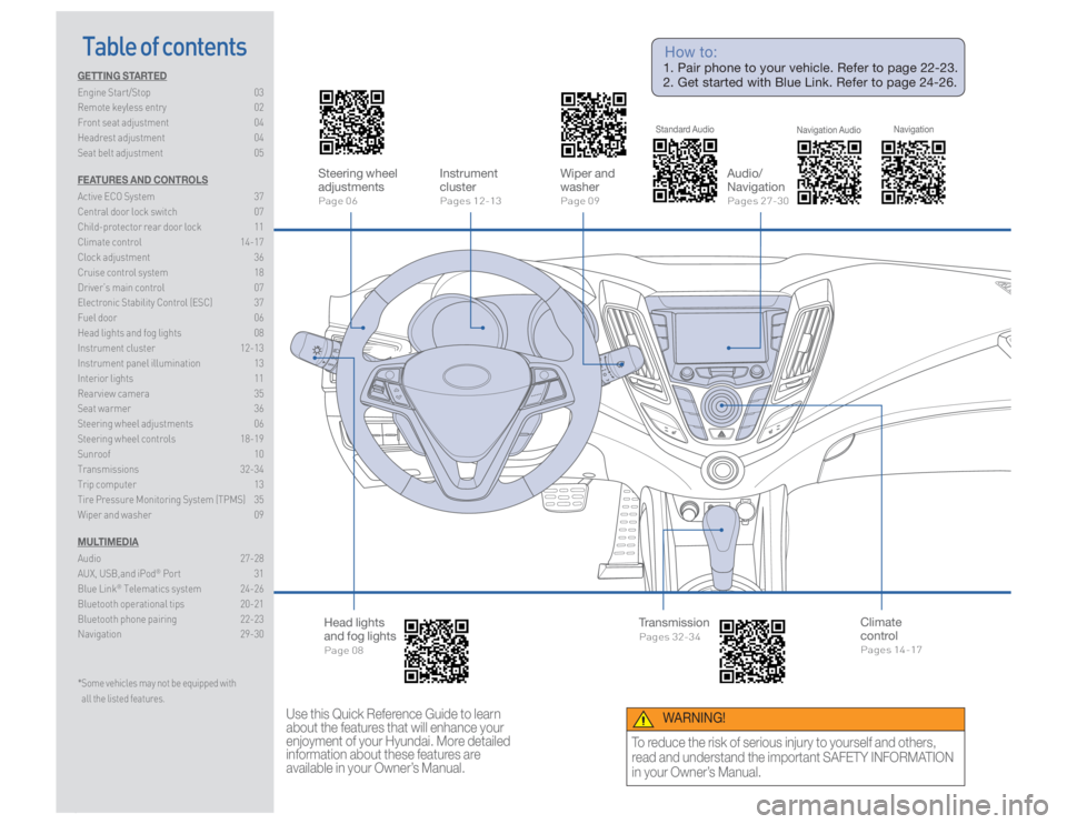 HYUNDAI VELOSTER 2016 Owners Manual Table of contents
GETTING STARTED
Engine Start/Stop 03
Remote keyless entry 02
Front seat adjustment 04
Headrest adjustment 04
Seat belt adjustment 05
FEATURES AND CONTROLS
Active ECO System 37
HYUNDAI VELOSTER 2016 Owners Manual Table of contents
GETTING STARTED
Engine Start/Stop 03
Remote keyless entry 02
Front seat adjustment 04
Headrest adjustment 04
Seat belt adjustment 05
FEATURES AND CONTROLS
Active ECO System 37