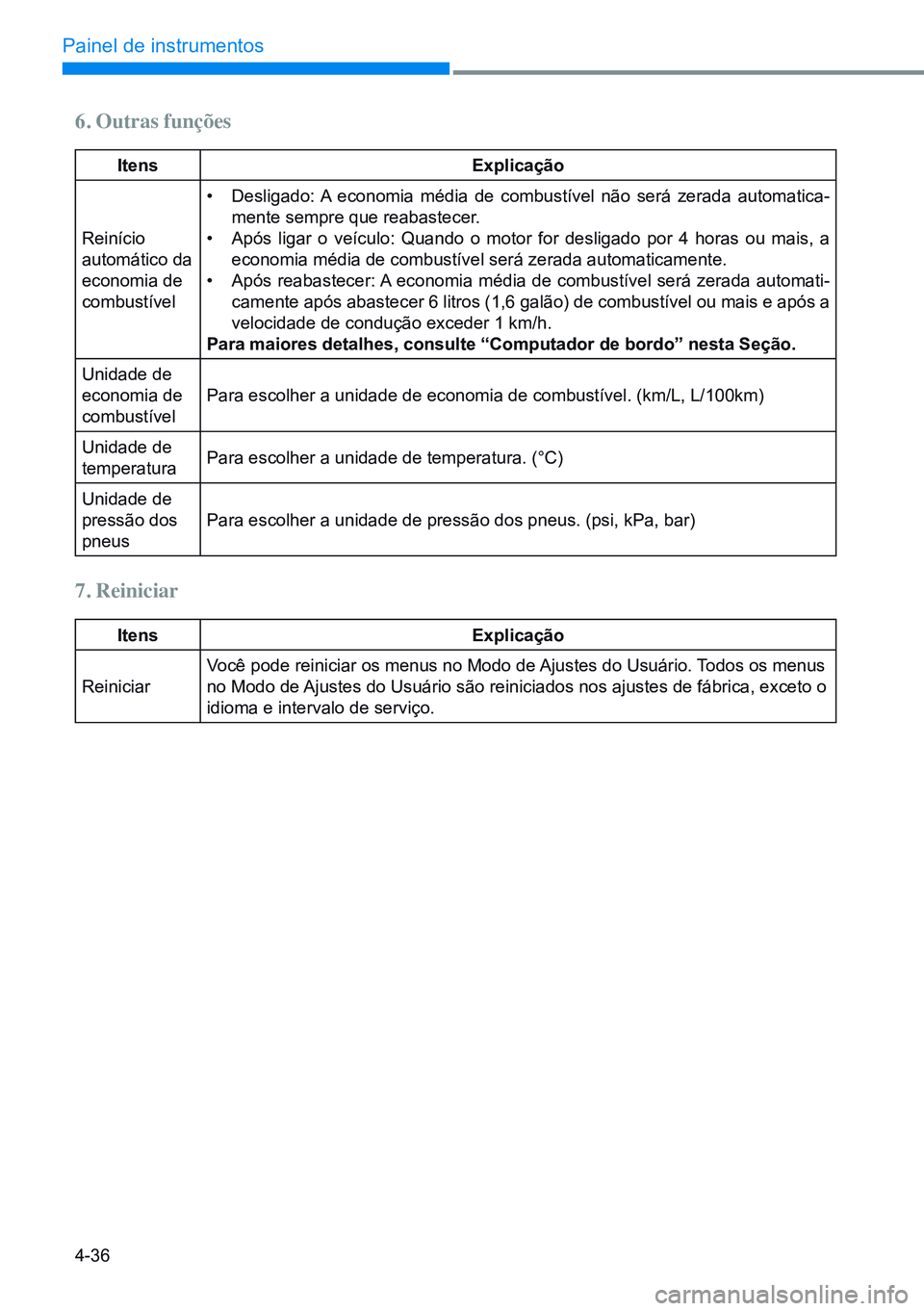 HYUNDAI CRETA 2021 Manual de utilização (in Portuguese) 4-36
Painel de instrumentos
6. Outras funções
itensExplicação
Reinício
automático da
economia de
combustível •
Desligado: A economia média de combustível não será zerada automatica -
HYUNDAI CRETA 2021 Manual de utilização (in Portuguese) 4-36
Painel de instrumentos
6. Outras funções
itensExplicação
Reinício
automático da
economia de
combustível •
Desligado: A economia média de combustível não será zerada automatica -