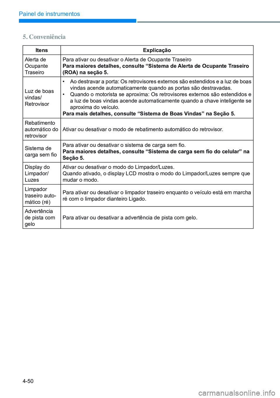 HYUNDAI CRETA 2021 Manual de utilização (in Portuguese) 4-50
Painel de instrumentos
5. Conveniência
itensExplicação
Alerta de
Ocupante
Traseiro Para ativar ou desativar o Alerta de Ocupante Traseiro
Para maiores detalhes, consulte “Sistema de Alerta HYUNDAI CRETA 2021 Manual de utilização (in Portuguese) 4-50
Painel de instrumentos
5. Conveniência
itensExplicação
Alerta de
Ocupante
Traseiro Para ativar ou desativar o Alerta de Ocupante Traseiro
Para maiores detalhes, consulte “Sistema de Alerta