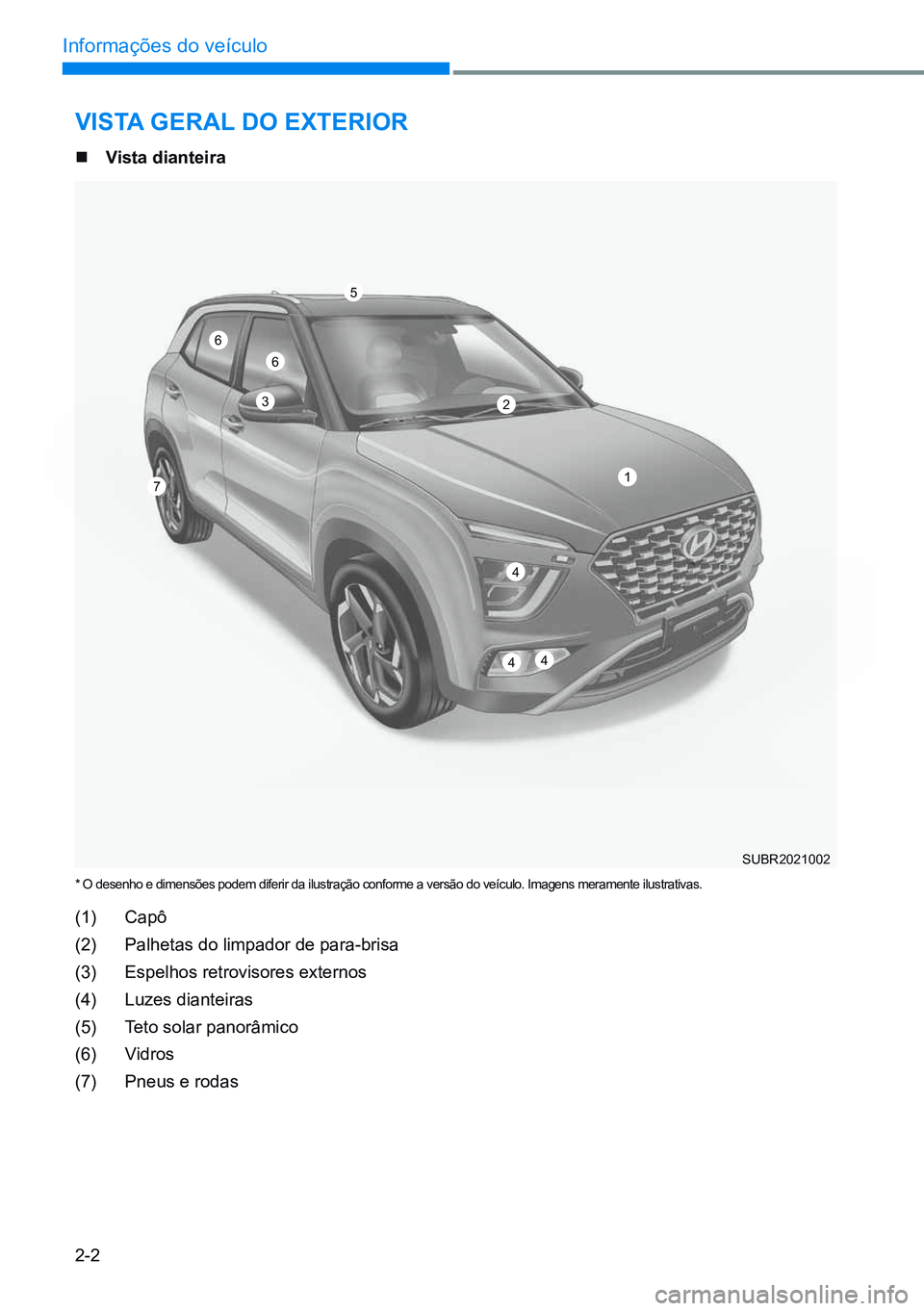 HYUNDAI CRETA 2021  Manual de utilização (in Portuguese) 2-2
Informações do veículo
Vista geral do exterior
 Vista dianteira
(1) Capô
(2)  Palhetas do limpador de para-brisa
(3)  Espelhos retrovisores externos
(4)  Luzes dianteiras
(5)  Teto solar pa