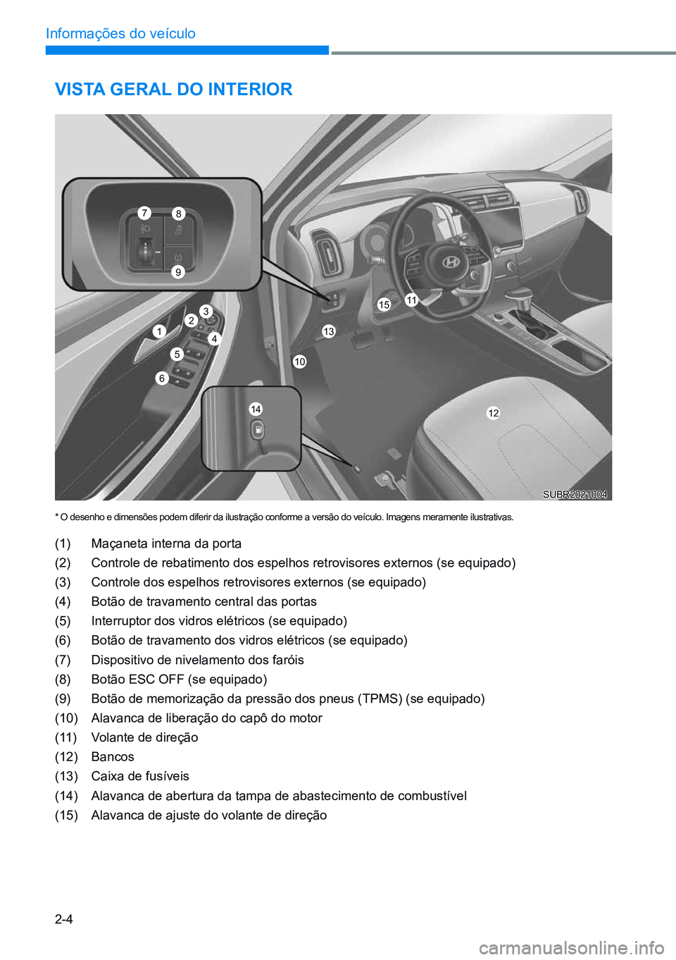 HYUNDAI CRETA 2021  Manual de utilização (in Portuguese) 2-4
Informações do veículo
Vista geral do interior
(1) Maçaneta interna da porta
(2)  Controle de rebatimento dos espelhos retrovisores externos (se equipado)
(3)  Controle dos espelhos retrovisor