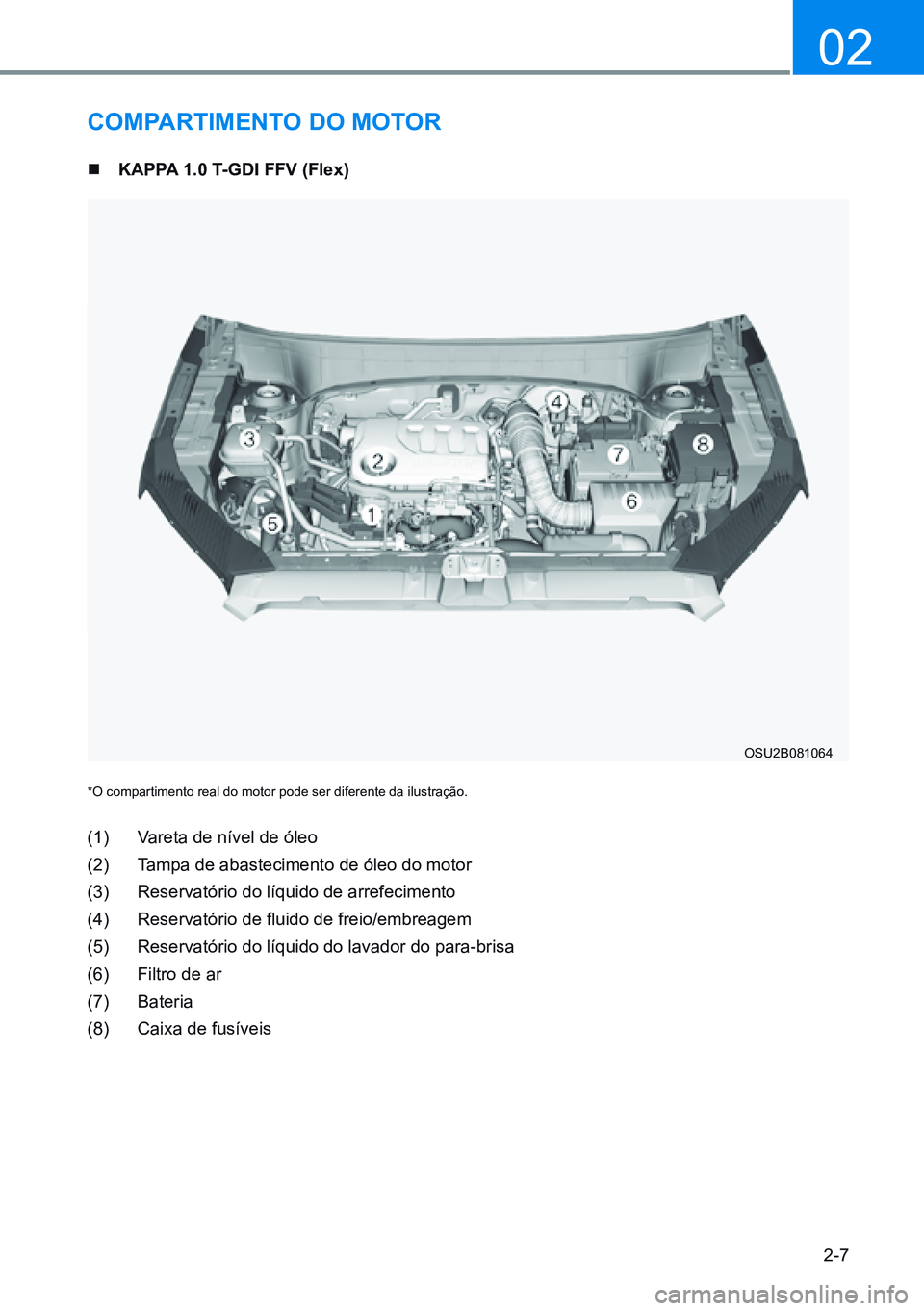 HYUNDAI CRETA 2021  Manual de utilização (in Portuguese) 2-7
02
Compartimento do motor
(1) Vareta de nível de óleo
(2)  Tampa de abastecimento de óleo do motor
(3)  Reservatório do líquido de arrefecimento
(4)  Reservatório de fluido de freio/embreage