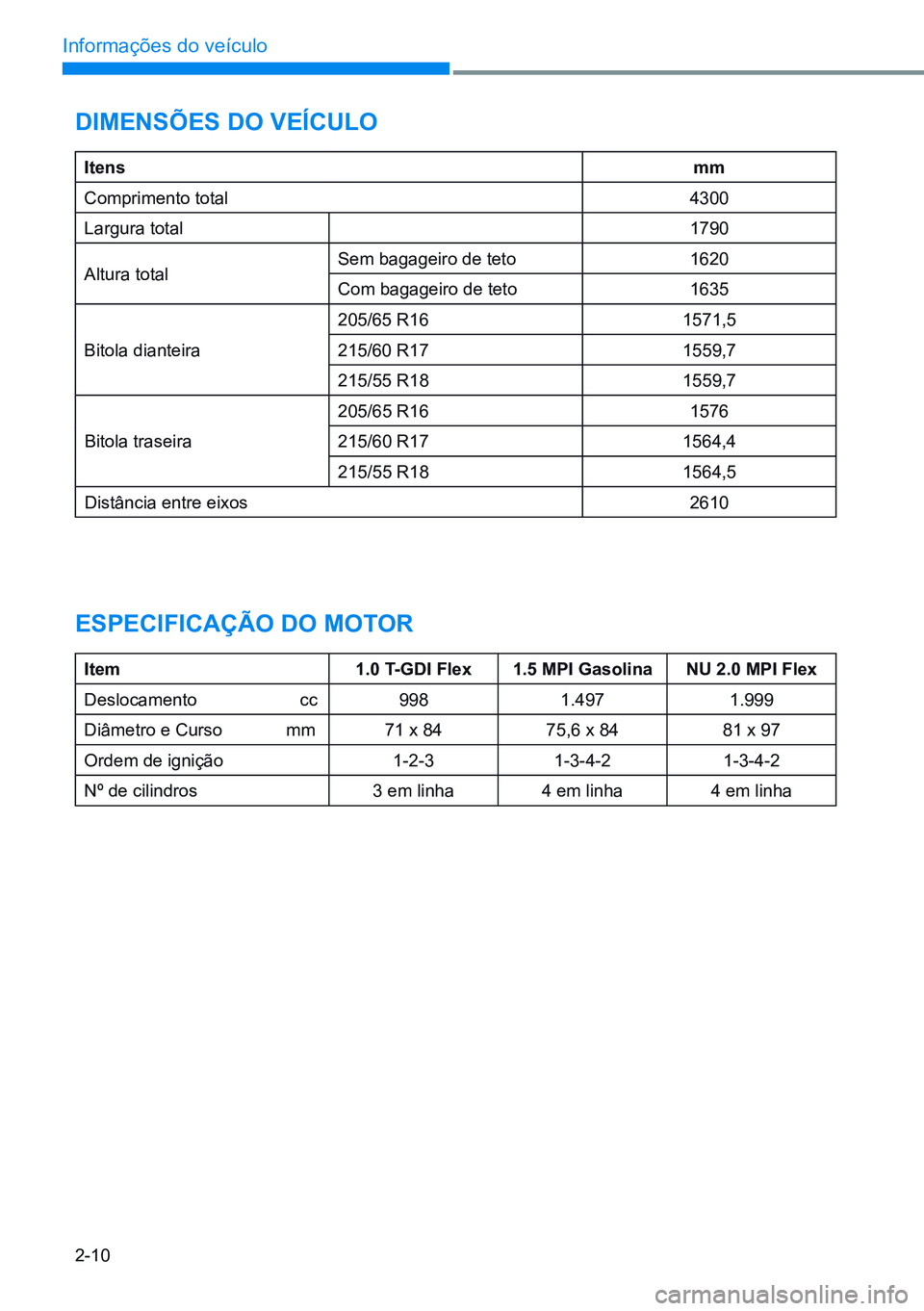 HYUNDAI CRETA 2021  Manual de utilização (in Portuguese) 2-10
Informações do veículo
dimensÕes do VeíCulo
itensmm
Comprimento total 4300
largura total 1790
Altura total Sem bagageiro de teto
1620
Com bagageiro de teto 1635
Bitola dianteira 205/65 R16
1