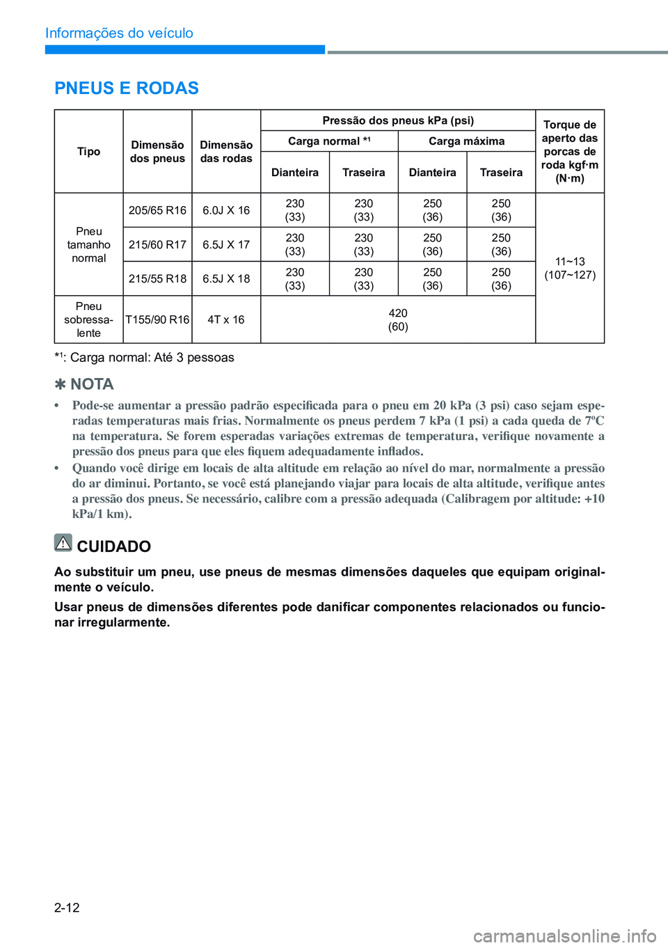 HYUNDAI CRETA 2021  Manual de utilização (in Portuguese) 2-12
Informações do veículo
pneus e rodas
tipo dimensão 
dos pneus dimensão 
das rodas pressão dos pneus kpa (psi)
torque de 
aperto das  porcas de 
roda kgf·m  (n·m)
Carga normal *1Carga máx
