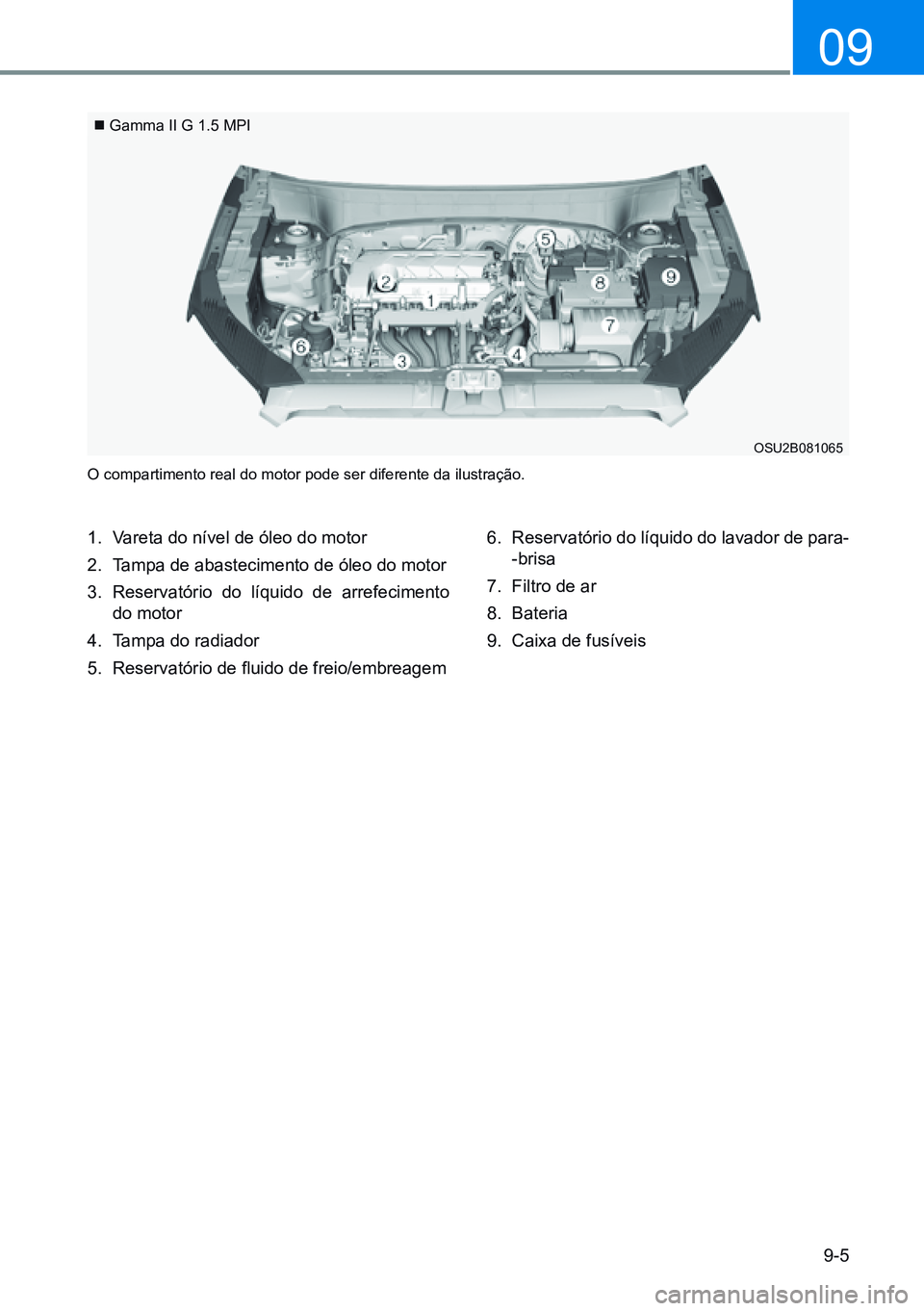 HYUNDAI CRETA 2021 Manual de utilização (in Portuguese) 9-5
09
Gamma II G 1.5 MPI
OSU2B081065
O compartimento real do motor pode ser diferente da ilustração.
1. Vareta do nível de óleo do motor
2. Tampa de abastecimento de óleo do motor
3. Reser HYUNDAI CRETA 2021 Manual de utilização (in Portuguese) 9-5
09
Gamma II G 1.5 MPI
OSU2B081065
O compartimento real do motor pode ser diferente da ilustração.
1. Vareta do nível de óleo do motor
2. Tampa de abastecimento de óleo do motor
3. Reser
