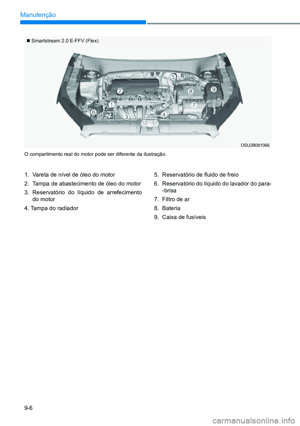 HYUNDAI CRETA 2021 Manual de utilização (in Portuguese) 9-6
Manutenção
Smartstream 2.0 E-FFV (Flex)
O compartimento real do motor pode ser diferente da ilustração.
1. Vareta de nível de óleo do motor
2. Tampa de abastecimento de óleo do moto HYUNDAI CRETA 2021 Manual de utilização (in Portuguese) 9-6
Manutenção
Smartstream 2.0 E-FFV (Flex)
O compartimento real do motor pode ser diferente da ilustração.
1. Vareta de nível de óleo do motor
2. Tampa de abastecimento de óleo do moto