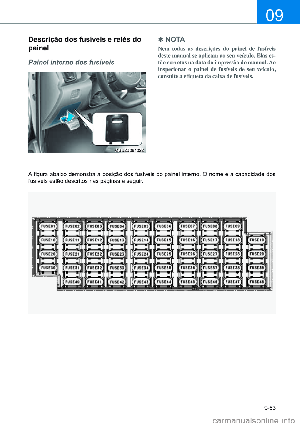 HYUNDAI CRETA 2021 Manual de utilização (in Portuguese) 9-53
09
descrição dos fusíveis e relés do
painel
Painel interno dos fusíveis
A figura abaixo demonstra a posição dos fusíveis do painel interno. O nome e a capacidade dos
fusíveis estão de HYUNDAI CRETA 2021 Manual de utilização (in Portuguese) 9-53
09
descrição dos fusíveis e relés do
painel
Painel interno dos fusíveis
A figura abaixo demonstra a posição dos fusíveis do painel interno. O nome e a capacidade dos
fusíveis estão de