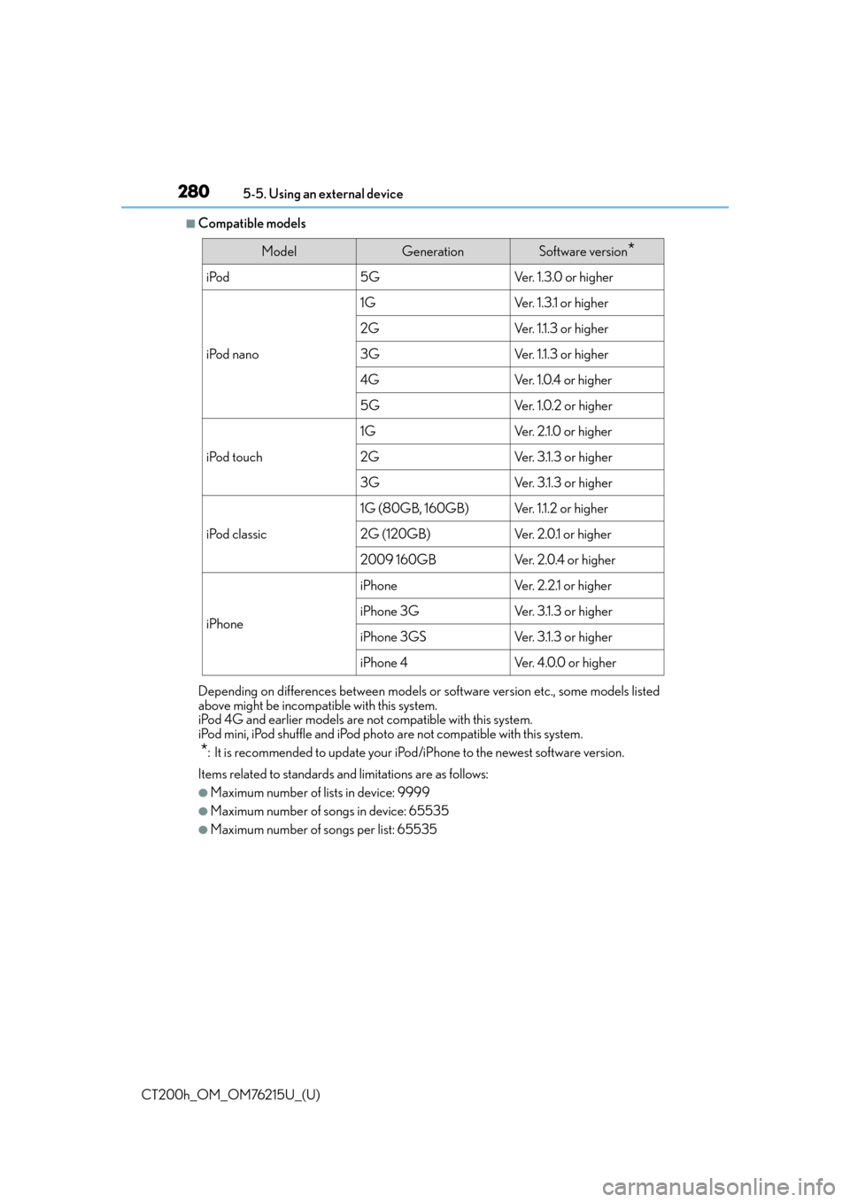 Lexus CT200h 2017 Owners Manual (in English) 2805-5. Using an external device
CT200h_OM_OM76215U_(U)
■Compatible models
Depending on differences between models or software version etc., some models listed
above might be incompatib le with this Lexus CT200h 2017 Owners Manual (in English) 2805-5. Using an external device
CT200h_OM_OM76215U_(U)
■Compatible models
Depending on differences between models or software version etc., some models listed
above might be incompatib le with this