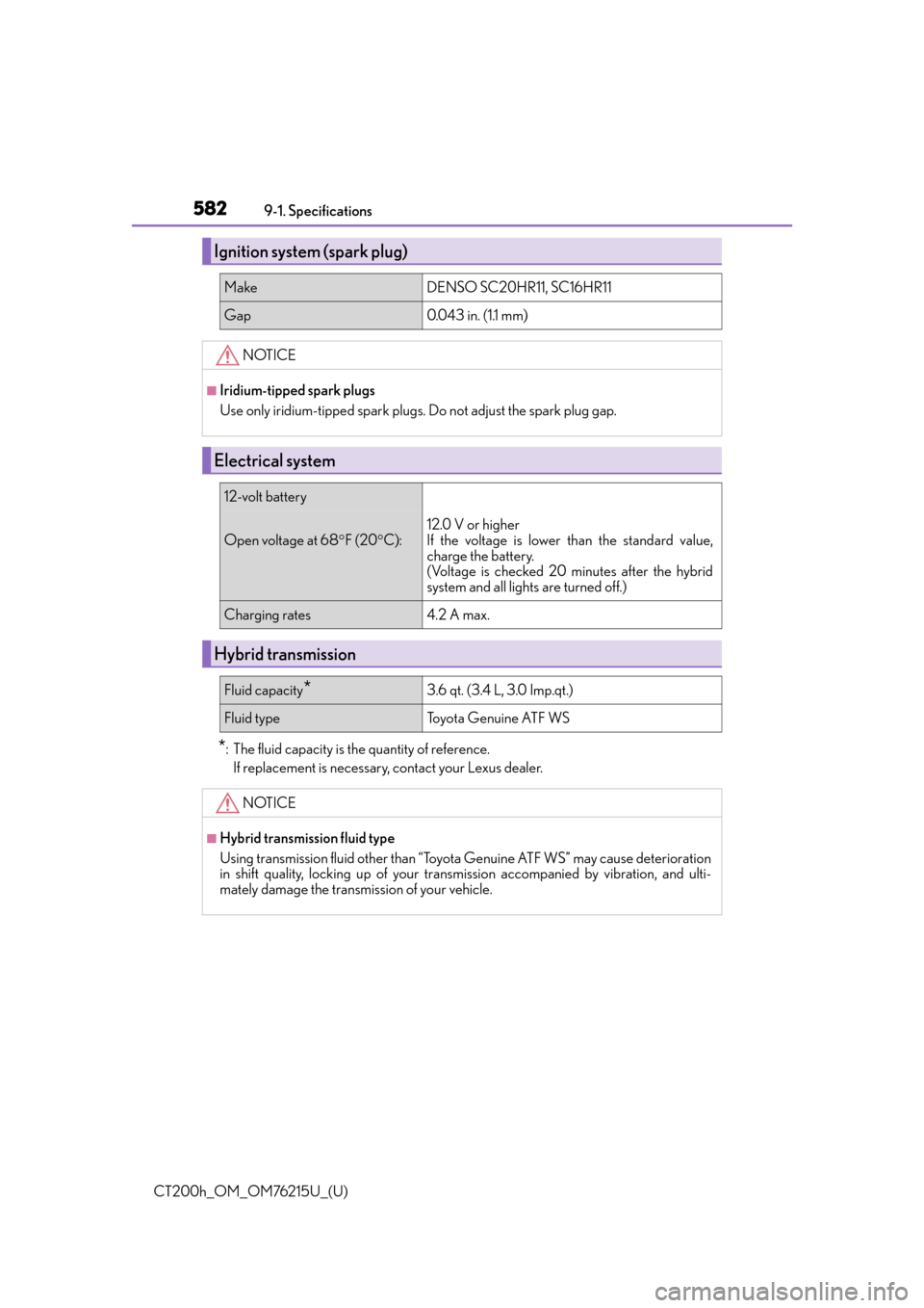 Lexus CT200h 2017  Owners Manual (in English) 582
CT200h_OM_OM76215U_(U)9-1. Specifications
*: The fluid capacity is the quantity of reference.
If replacement is necessary, contact your Lexus dealer.
Ignition system (spark plug)
MakeDENSO SC20HR1